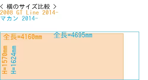 #2008 GT Line 2014- + マカン 2014-